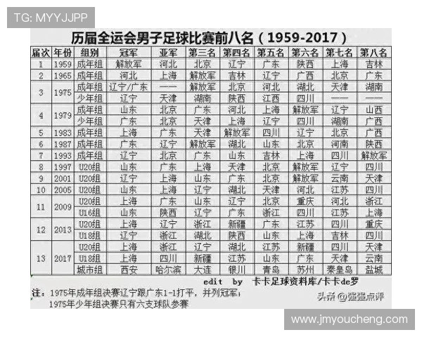 全运会足球积分榜更新北京队以63分稳居第一名