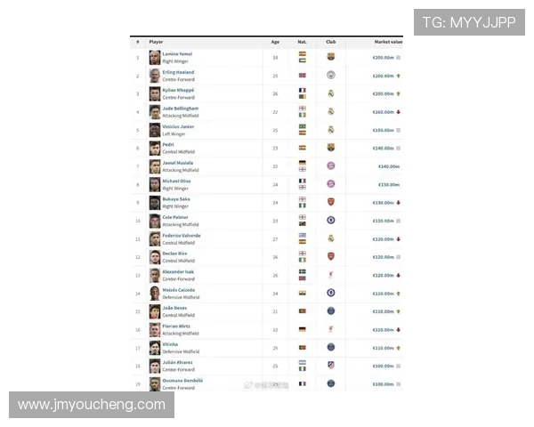 历代足球巨星身价排行榜揭秘与分析，谁是最具价值的传奇球员